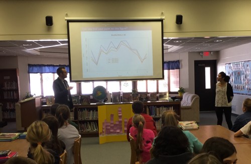 Kevin Bakker and I discussing birth seasonality with 6th graders. The slide on the projector shows birth seasonality data from Michigan, the poster board shows the data the students collected from their class mates. 